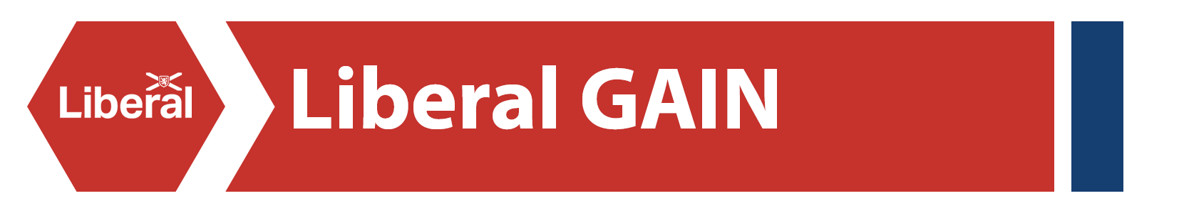 lib gain pc