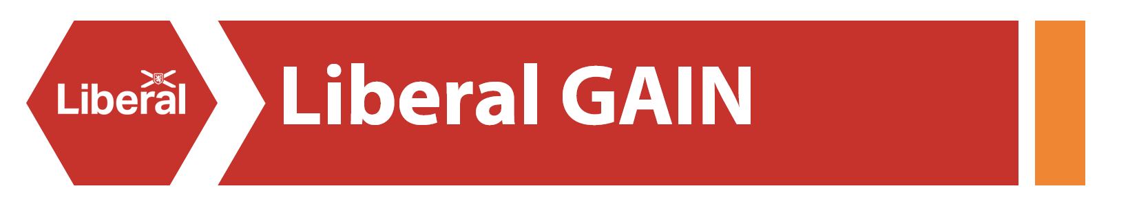 lib gain