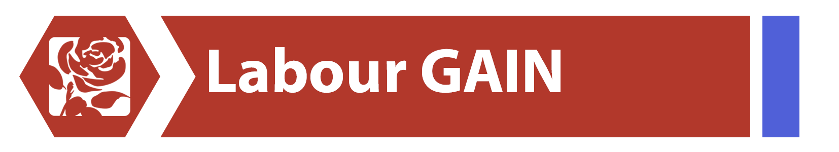lab gain con