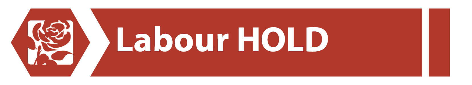 lab hold